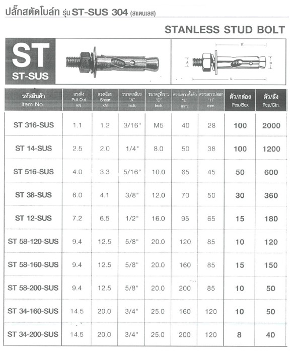 SKI - สกี จำหน่ายสินค้าหลากหลาย และคุณภาพดี | FASTENIC ST-SUS58-200 ปุ๊กสแตนเลส 5/8นิ้ว ยาว 200 มิล (10ตัว/กล่อง)